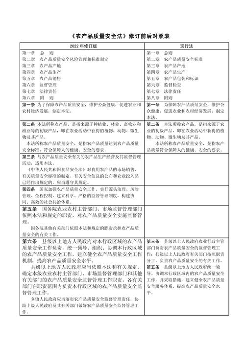 调味品生产新规征求意见 删除“配制酱油”“配制食醋”等类别 