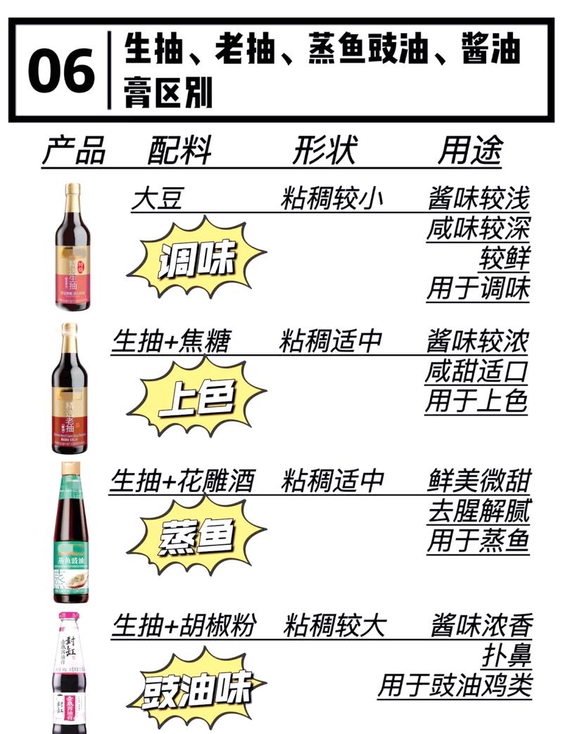 调味品生产新规征求意见 删除“配制酱油”“配制食醋”等类别 