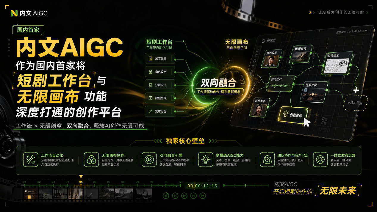 一个人顶一支制片组，产能狂飙8倍！内文AIGC再曝“Skill导演库+自建变现”，普通创作者也能靠模板赚钱