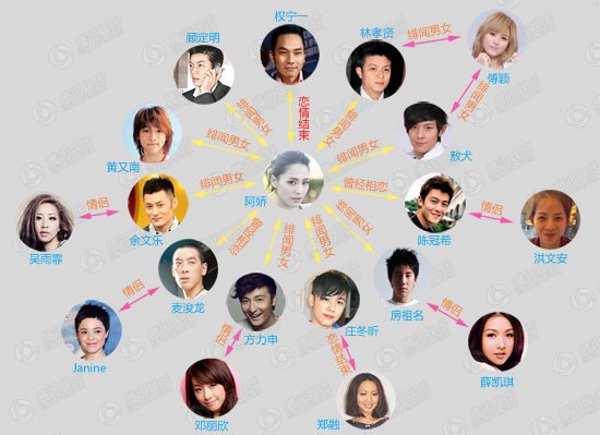 阿娇与韩籍男友分手情路多舛 绯闻满天难遇良缘