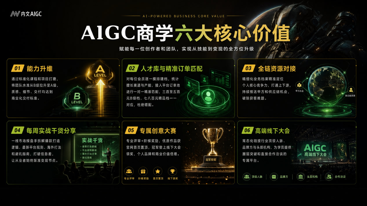 一个人顶一支制片组，产能狂飙8倍！内文AIGC再曝“Skill导演库+自建变现”，普通创作者也能靠模板赚钱