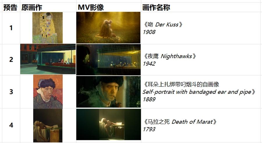 周杰伦回应《太阳之子》MV耗资2000万：这就是艺术