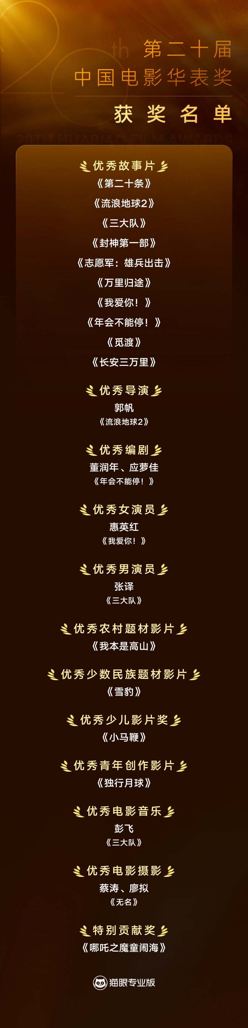 第二十届华表奖获奖全名单出炉，《哪吒2》成特别贡献影片