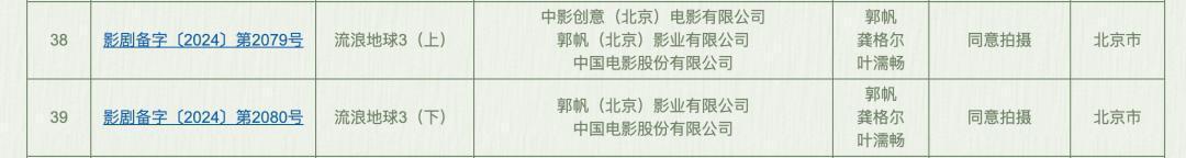 《流浪地球3》官宣沈腾马丽加盟 预计2027年大年初一上映